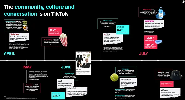 Tiktok publica relatório sobre as principais tendências de produtos do Reino Unido 10 Z3M6Ly9kaXZlc2l0ZS1zdG9yYWdlL2RpdmVpbWFnZS90aWt0b2tfc2hvcHBpbmdfdHJlbmRzMi5wbmc.webp