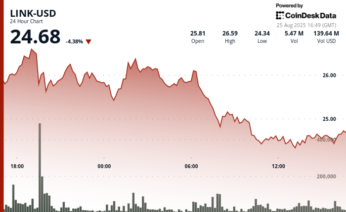 O preço cai apesar da parceria do grupo principal do SBI 13 d29061902f54783c5b2d589086db14112934e986