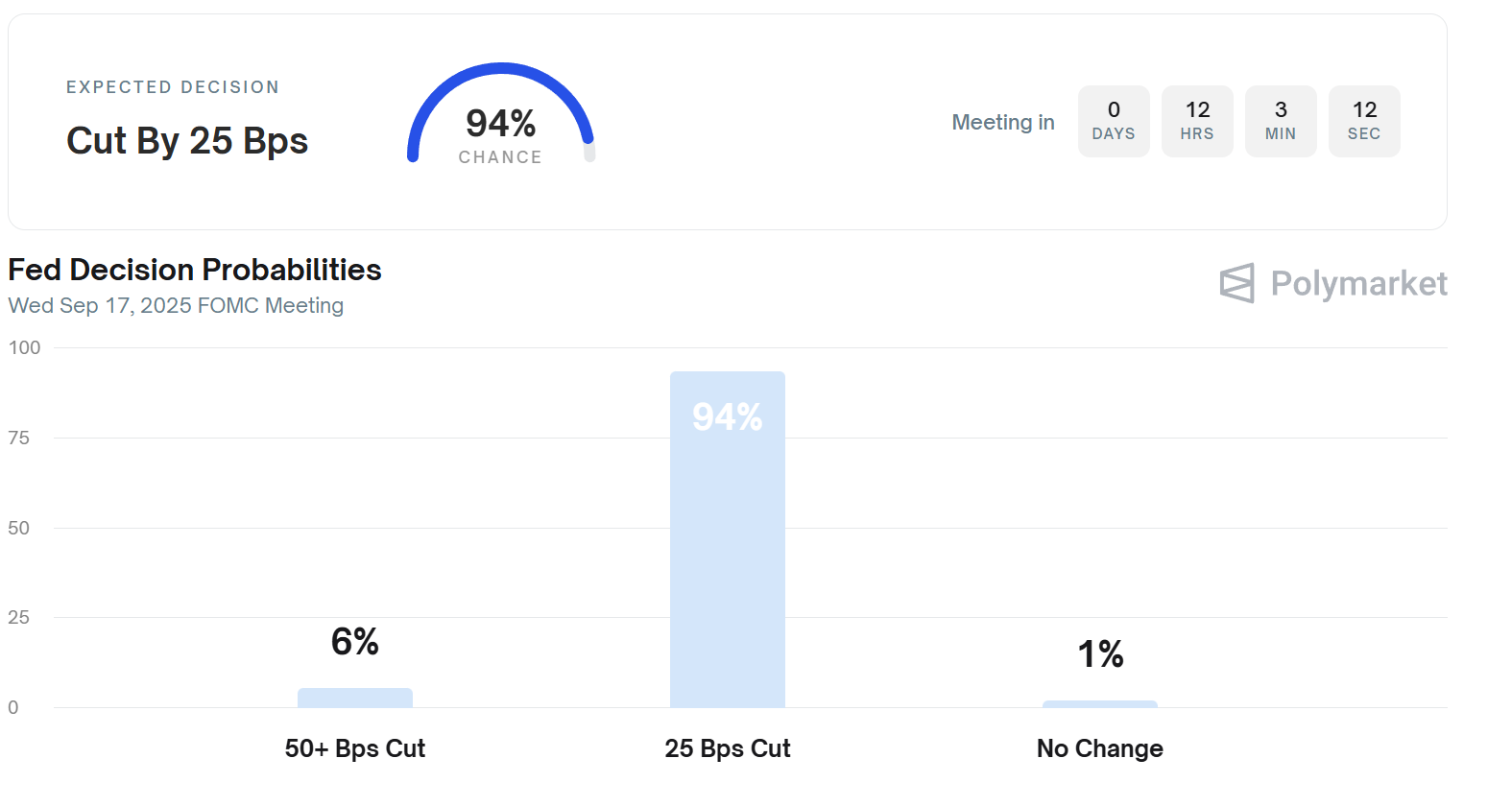 Briefamento da manhã da Ásia: BTC Traders Brace para cortes do Fed, mas enormes testes de liquidez de US $ 4,5 bilhões tendem 7 115affee9b28084fc833b137c1e75fd84e4a6343