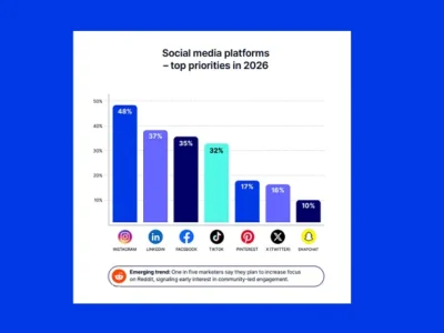 Como os profissionais de marketing estão planejando usar IA, influenciadores e muito mais em 2026